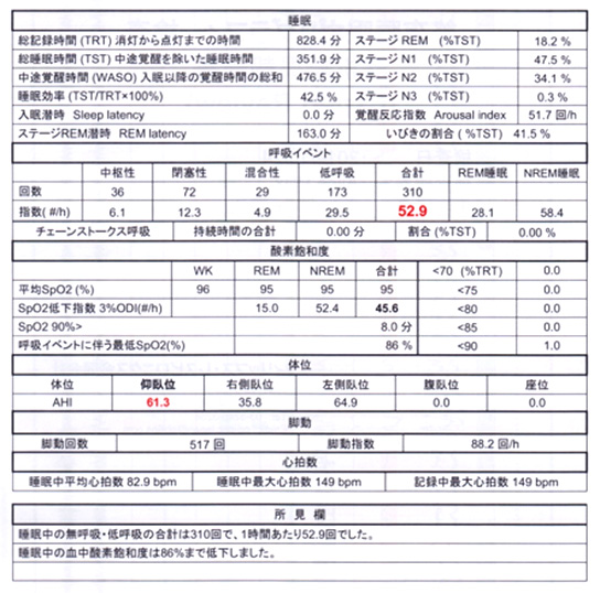 当院でのSASの検査