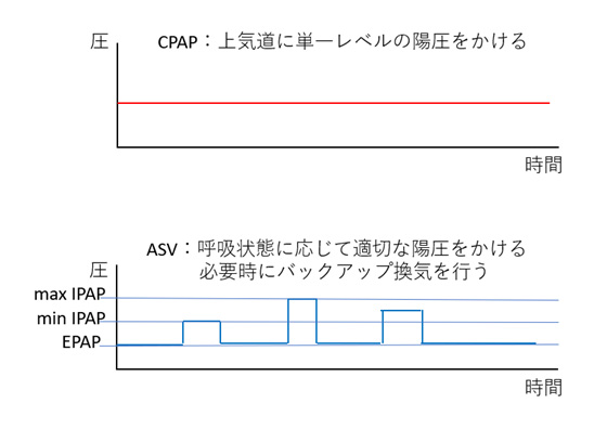 治療方法について