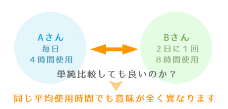 心不全
