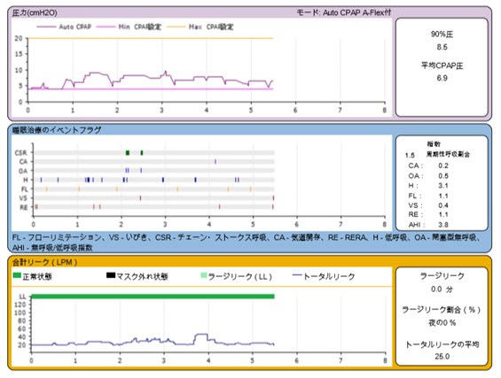 初期診断:慢性心不全、高血圧症、慢性心房細動(カテーテルアブレーション後)