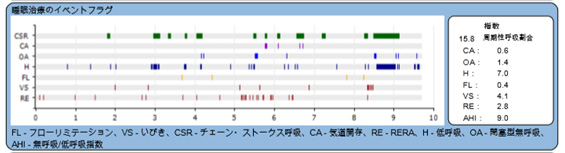 初期診断:慢性心不全、高血圧症、慢性心房細動(カテーテルアブレーション後)