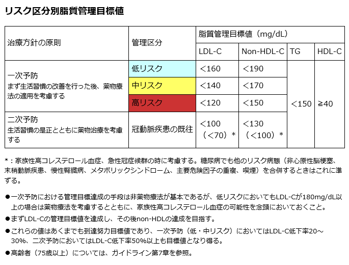 動脈硬化の治療って？　～キレーション～