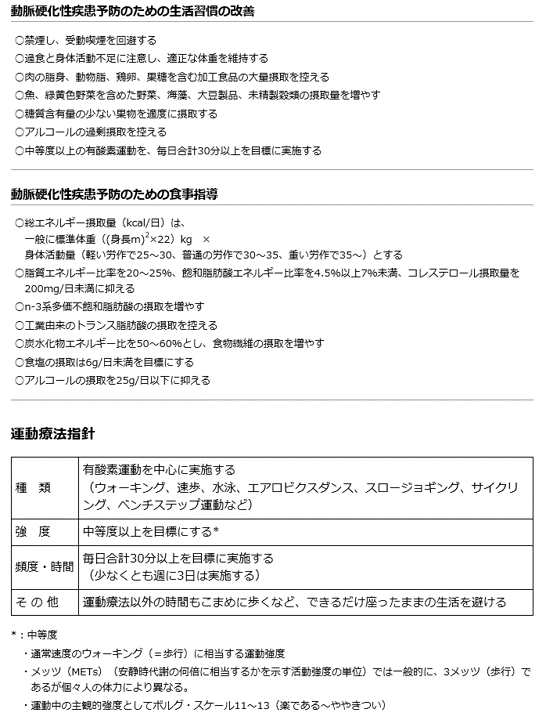 動脈硬化の治療って？　～キレーション～