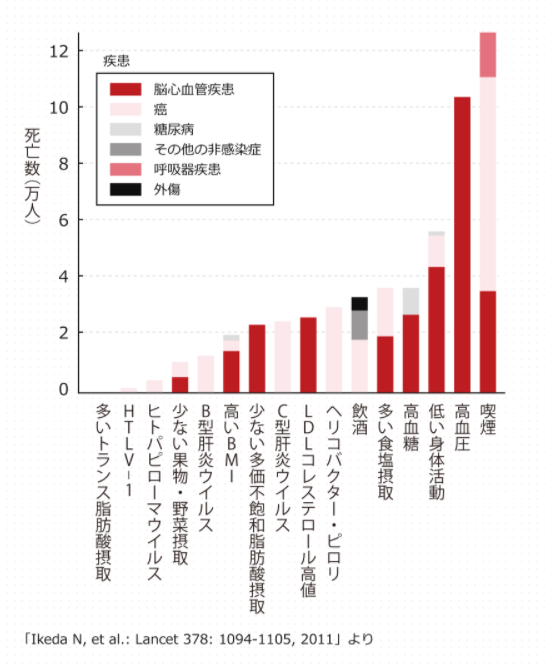 健診で高血圧を指摘されました