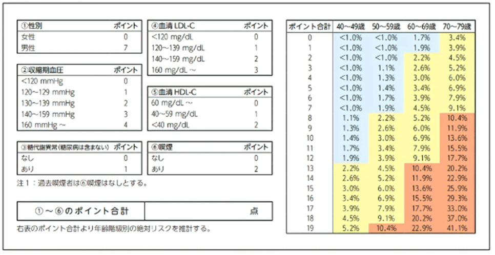 日本人の動脈硬化